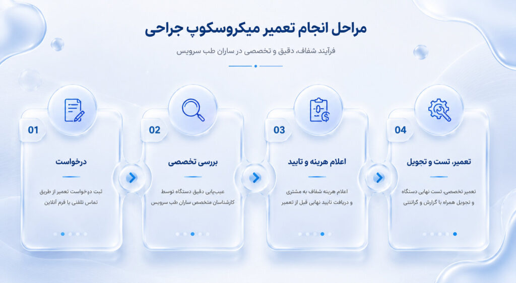 تعمیرات میکروسکوپ جراحی