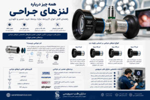 لنز جراحی چیست؟ راهنمای کامل خرید، تعمیر و اورهال لنزهای جراحی