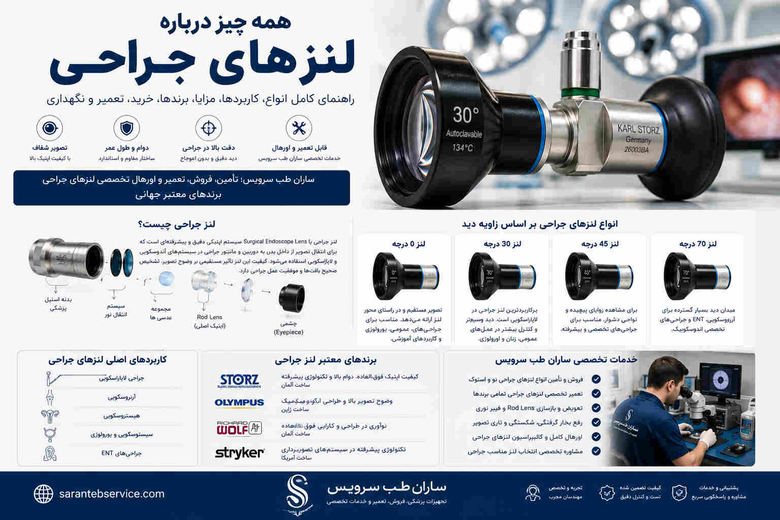 لنز جراحی